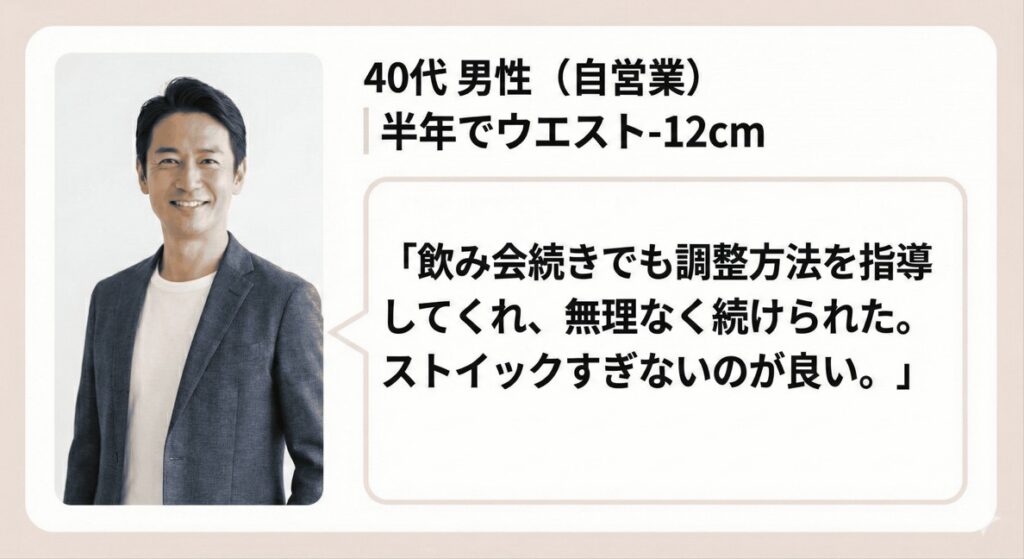 40代男性(自営業)のT-BALANCE利用者の声。「半年でウエスト-12cm」の成果。「飲み会続きでも調整方法を指導してくれ、無理なく続けられた。ストイックすぎないのが良い」という評判。