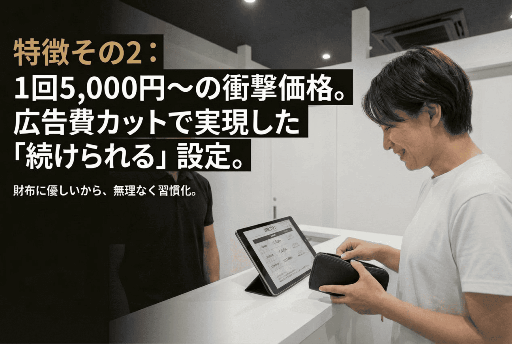 パーソナルジムT-BALANCEの特徴その2。「1回5,000円~の衝撃価格。広告費カットで実現した『続けられる』設定。」の文字。レジカウンターで笑顔で財布を出す女性。財布に優しい料金設定で無理なく習慣化できることをアピール。