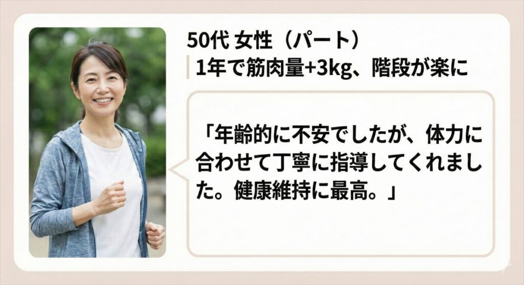50代女性(パート)のT-BALANCE体験談。「1年で筋肉量+3kg、階段が楽に」という健康効果。「年齢的に不安でしたが、体力に合わせて丁寧に指導してくれました。健康維持に最高」という感想。