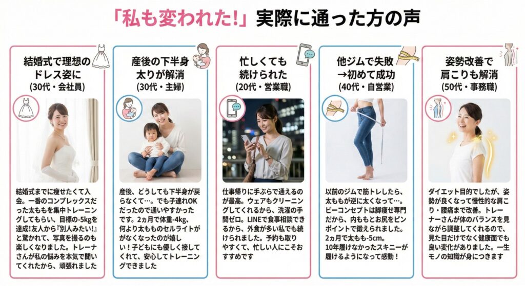 ビーコンセプト(B-CONCEPT)に実際に通った20代〜50代女性の口コミ・体験談まとめ。結婚式前の-5kg達成、産後の下半身太り解消、他ジムでの失敗からの脚痩せ成功、姿勢改善による肩こり解消など、多様な成功事例を紹介。